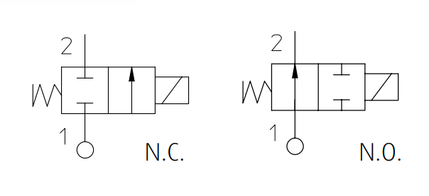 Zawór 21A N.C./N.O.