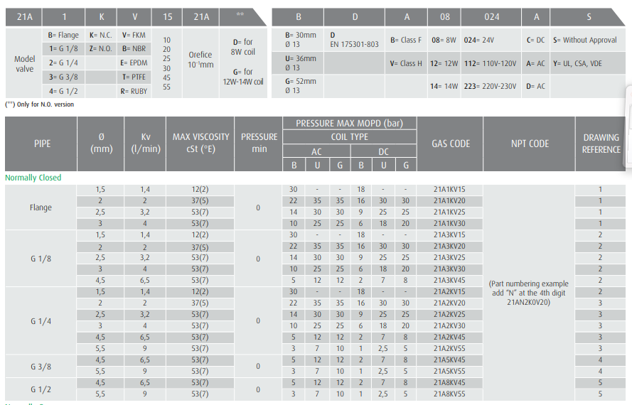 Zawór 21A N.C./N.O.