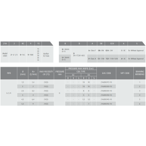 Zawór 21A PROP N.C.