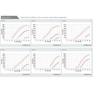 Zawór 21A PROP N.C.