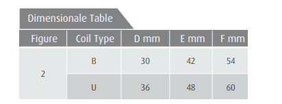 Zawór 21A PROP N.C.
