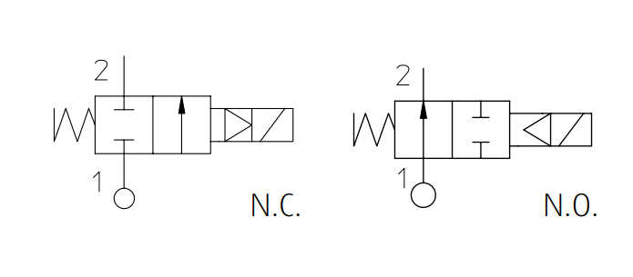 Zawór 21A-PW N.C./N.O.