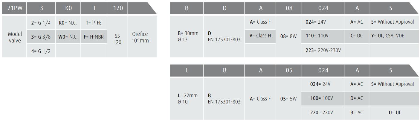 Zawór 21A-PW N.C./N.O.