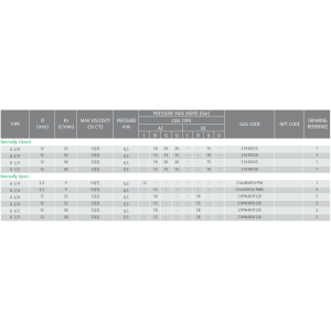 Zawór 21A-PW N.C./N.O.