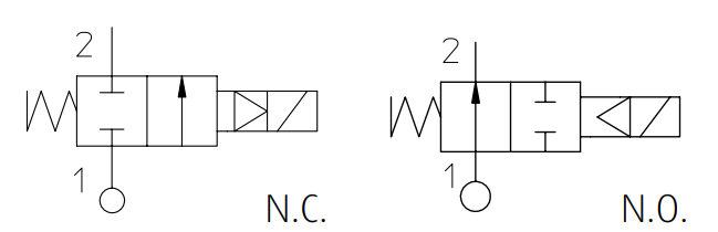 Zawór 21HT-HN-HF N.C./N.O.