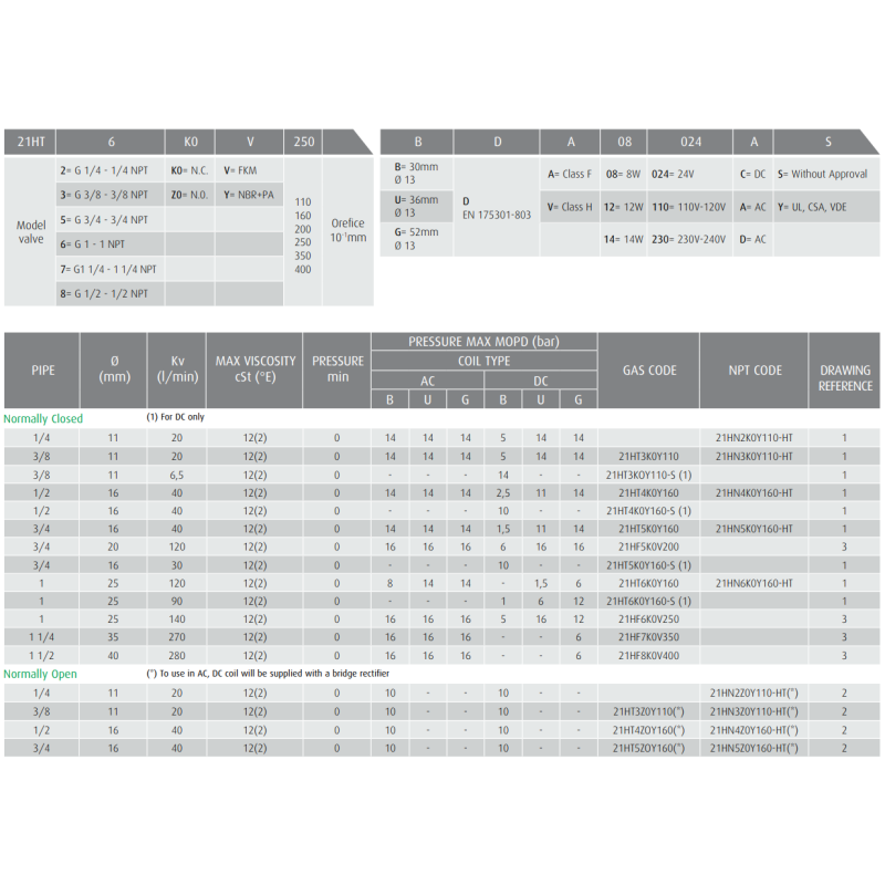 Zawór 21HT-HN-HF N.C./N.O.