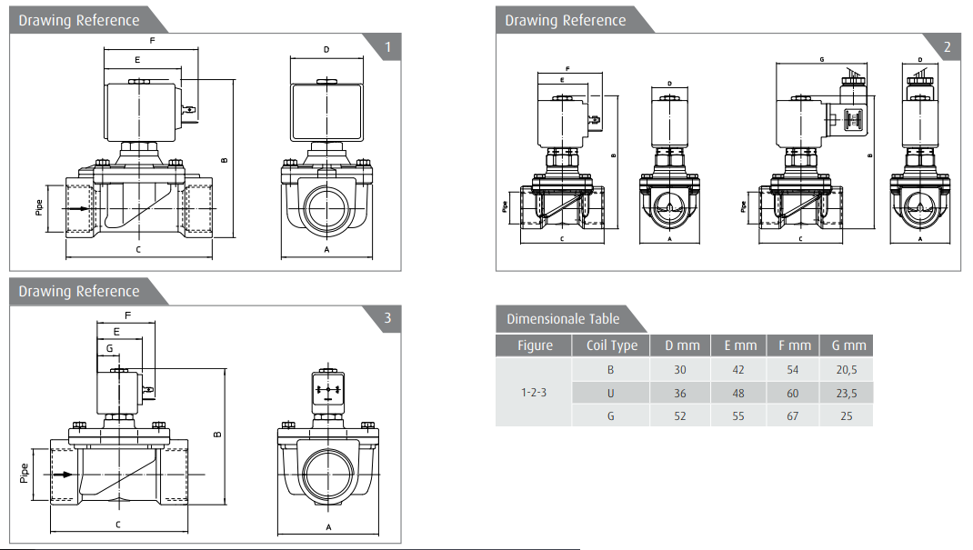 Zawór 21HT-HN-HF N.C./N.O.