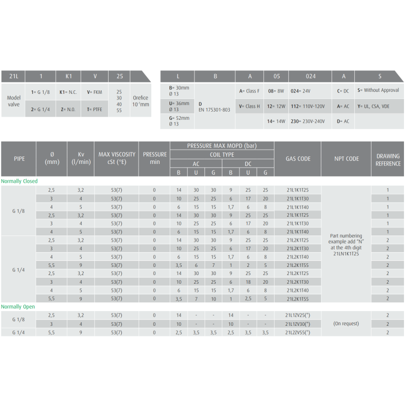 Zawór 21L N.C./N.O.