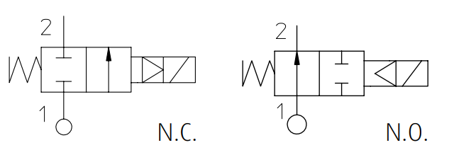 Zawór 21W N.C./N.O.