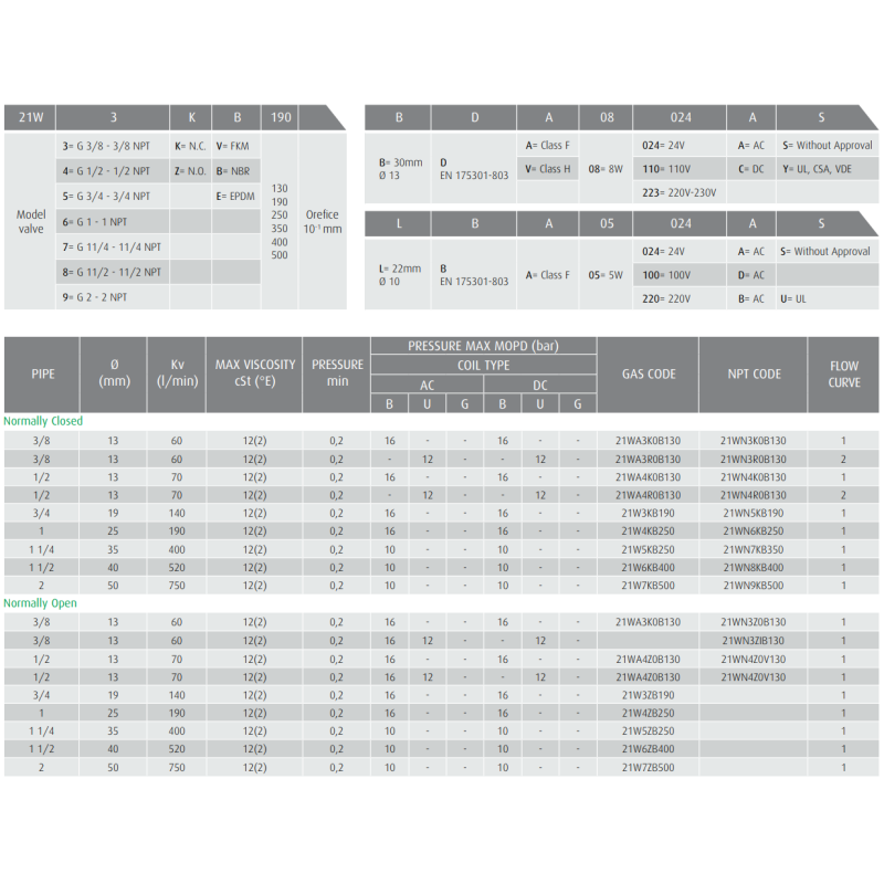 Zawór 21W N.C./N.O.