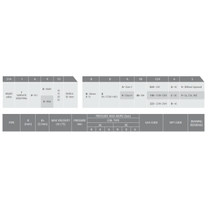 Zawór 31A N.C./N.O.
