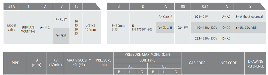 Zawór 31A N.C./N.O.