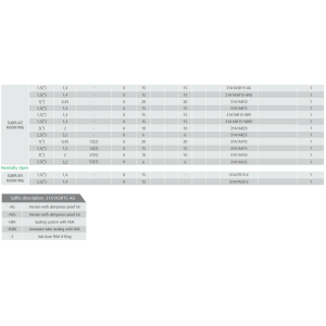 Zawór 31A N.C./N.O.