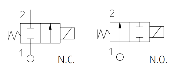 Zawór 21A Ex d & Ex m N.C./N.O.