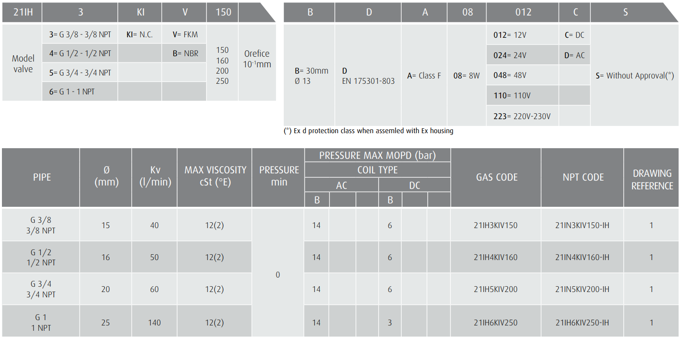 Zawór 21IH Ex d N.C.