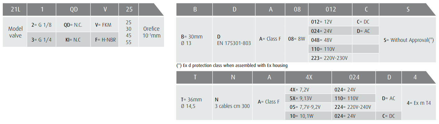 Zawór 21L Ex m Ex d N.C.