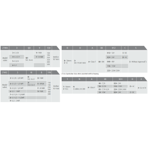 Zawór 21W Ex m, Ex d N.C./N.O.