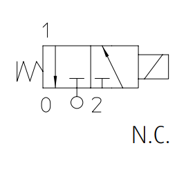 Zawór 31A2 Ex m, Ex d N.C.