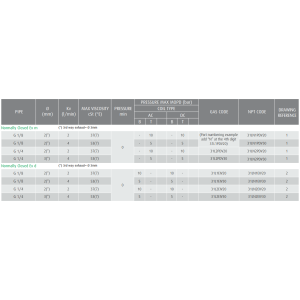 Zawór 31L Ex m, Ex d N.C.