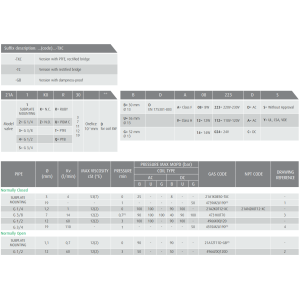 Zawór wysokiego ciśnienia HP