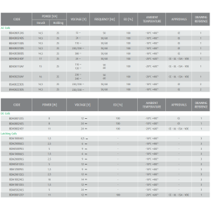 Cewka BDA-BDV-BSA-BVA