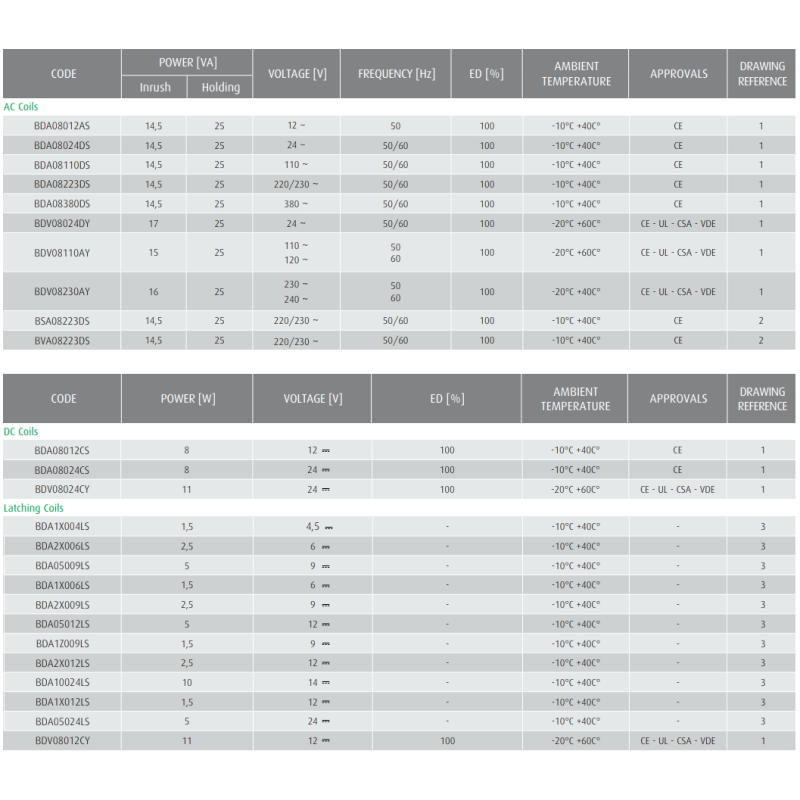 Cewka BDA-BDV-BSA-BVA