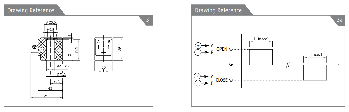 Cewka BDA-BDV-BSA-BVA