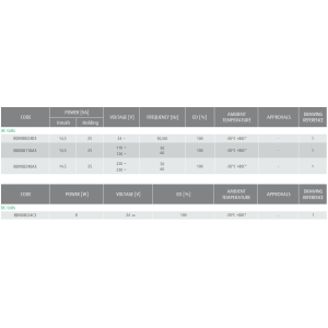 Cewka BDV08024C3 ➗ BDV08230A3