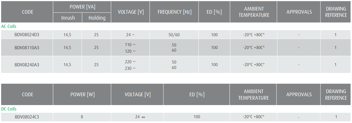 Cewka BDV08024C3 ➗ BDV08230A3