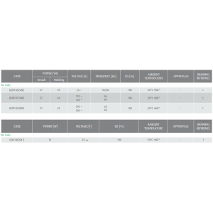 Cewka GDV14024C3➗GDV14230A3