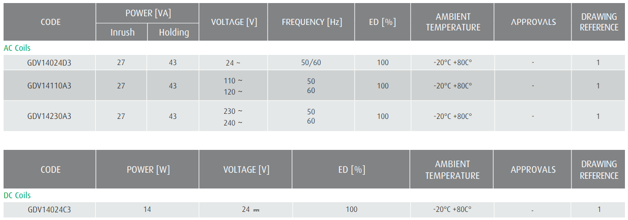 Cewka GDV14024C3➗GDV14230A3