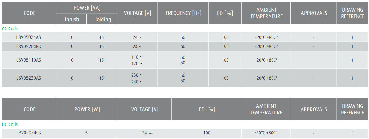 Cewka LBV05024A3 ➗ LBV05230A3