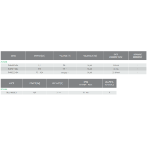 Cewka TNA4X024D4 ➗ TNA10024C4