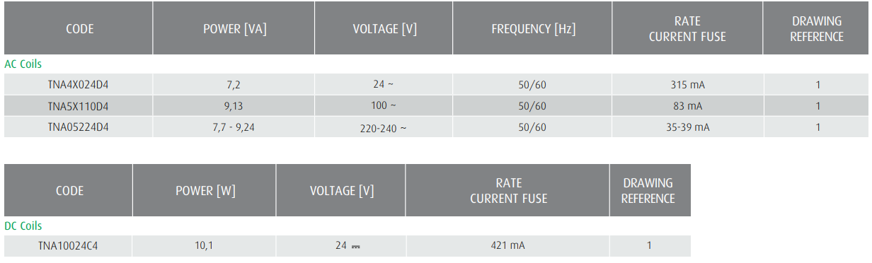 Cewka TNA4X024D4 ➗ TNA10024C4