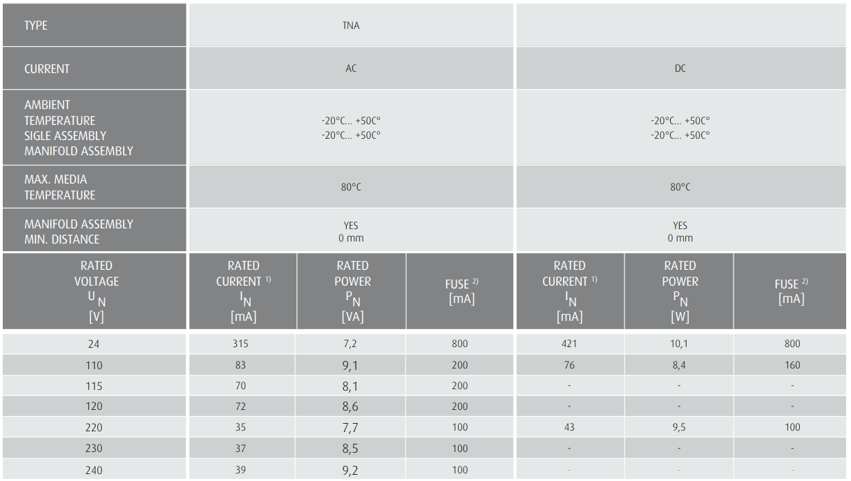 Cewka TNA4X024D4 ➗ TNA10024C4