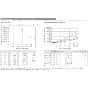 Zawór RPR3-04, Surface treatment: B, Seals: No designation,