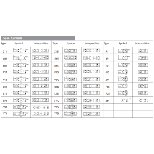 Zawór RPR3-04, Surface treatment: B, Seals: No designation,