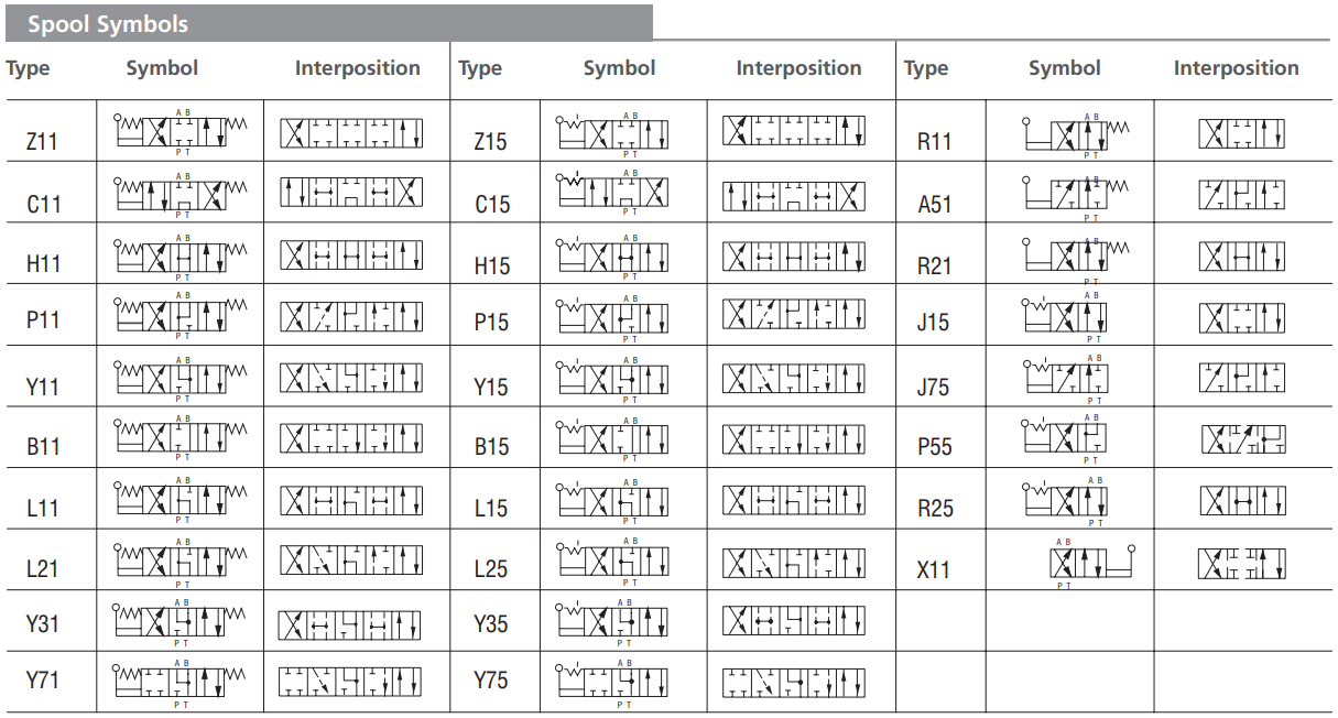 Zawór RPR3-04, Surface treatment: B, Seals: No designation,