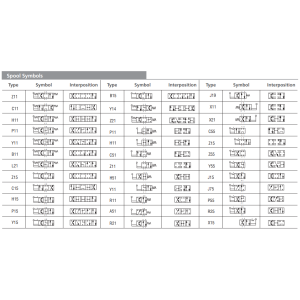 Zawór RPR3-06, Surface treatment: B, Seals: V, Typ suwaka: 