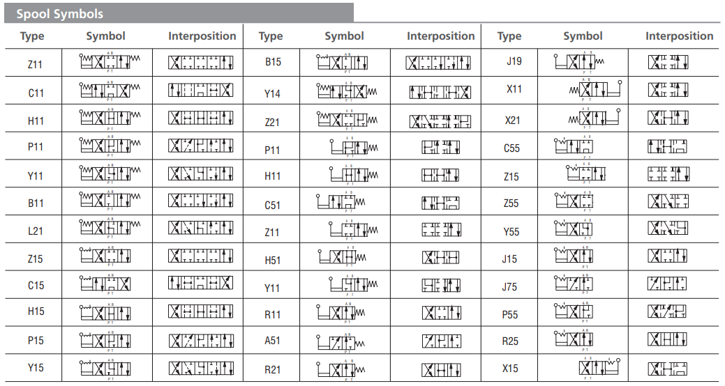 Zawór RPR3-06, Surface treatment: B, Seals: V, Typ suwaka: 