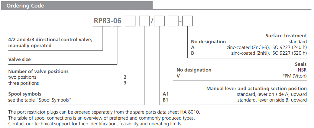 Zawór RPR3-06, Surface treatment: B, Seals: V, Typ suwaka: 