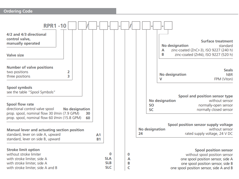 Zawór RPR1-10, Seals: No designation, Typ suwaka: C11, Manu