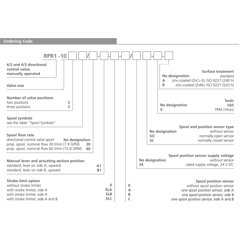 Zawór RPR1-10, Seals: No designation, Typ suwaka: C11, Manu