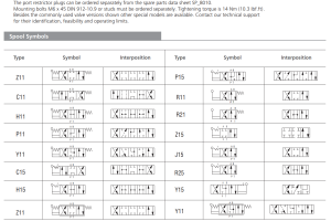 Zawór RPR1-10, Seals: No designation, Typ suwaka: C11, Manu
