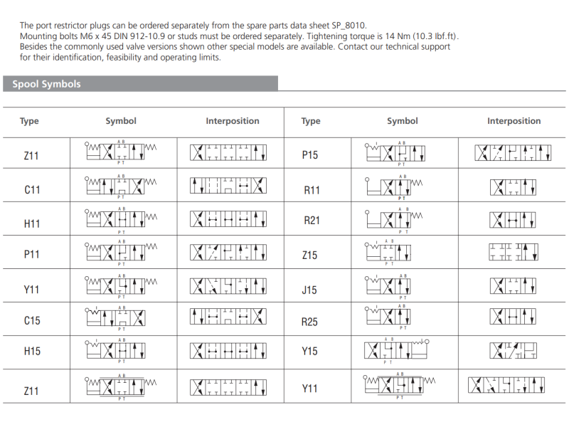 Zawór RPR1-10, Seals: No designation, Typ suwaka: C11, Manu