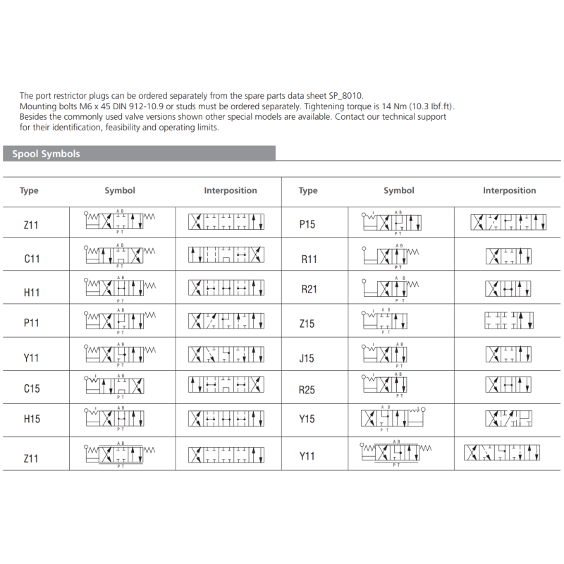 Zawór RPR1-10, Seals: No designation, Typ suwaka: C11, Manu