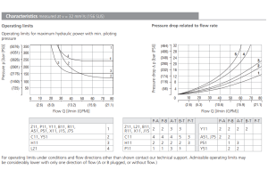 Zawór RPH3-06, Surface treatment: B, Seals: V, Typ suwaka: 