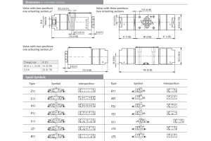Zawór RPH3-06, Surface treatment: B, Seals: V, Typ suwaka: 