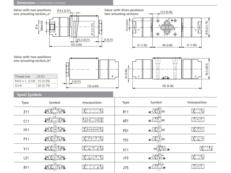 Zawór RPH3-06, Surface treatment: B, Seals: V, Typ suwaka: 