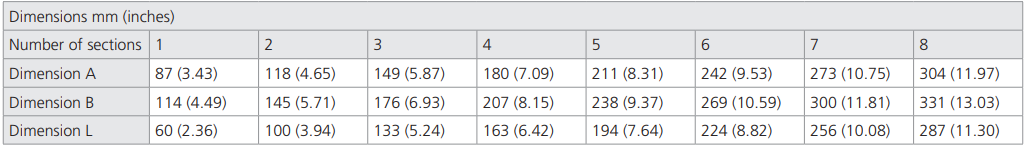 Zawór RPEK1-03, Typ suwaka: H11, Number of valve positions: